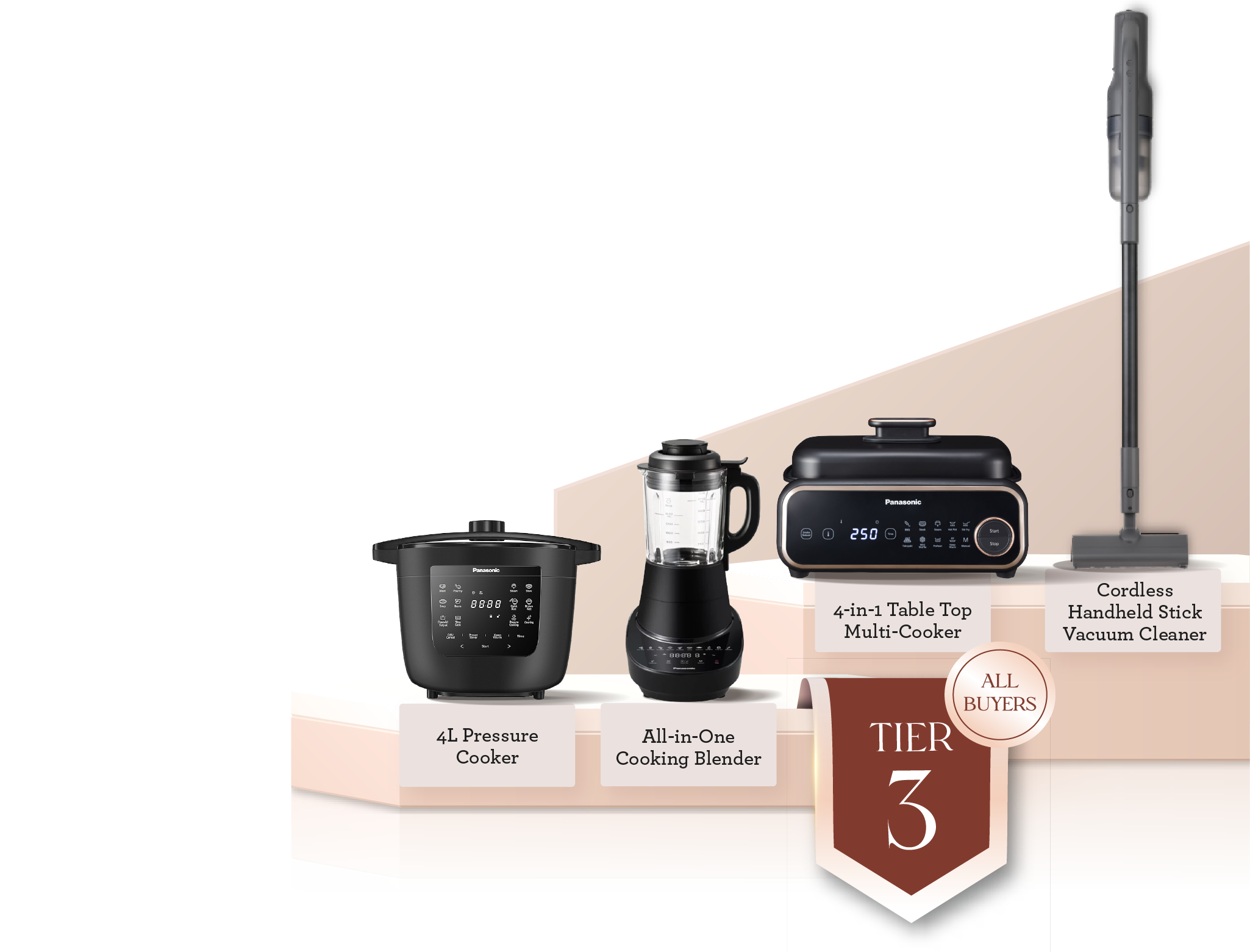 Tier 3 prizes